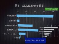 1)ODMLを使う目的については不明商品を調べるというお答えが最大となりました。7年前(グレー)に較べると企画した調べが減っていますが、これはルートセールスなど最前線でODMLを利用する方の比率が上がったからではないかと想像しています。