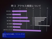 アクセス頻度は1日3回以上使うヘビーユーザーと必要な時だけというライトユーザーに二分化してきた感があります。