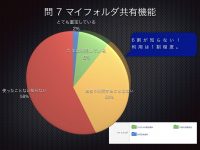 マイフォルダを同一事業者や全社で共有できる機能を作って1年が過ぎましたがまだまだ知られていないようです。従来のトップページやメルマガだけに頼らない告知の方法を考えねばと痛感させられました。