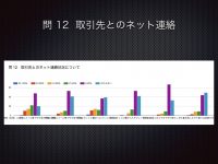 取引先と営業がネットを使った連絡取引どれくらいできているか訊いてみましたが、多くの取引先とはまだネットで繋がっているとは言い難い状況なのがわかりました。詳細は第3章にて。