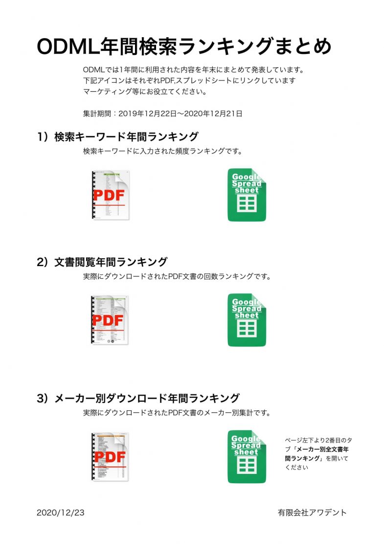 2020年1月〜12月の1年間のアクセスランキングをまとめた弊社の記事が3位でした。こちらからご覧いただけます。 https://www.dropbox.com/s/qr8gn42zm1m9197/%E5%B9%B4%E9%96%93%E3%83%A9%E3%83%B3%E3%82%AD%E3%83%B3%E3%82%B0%E3%81%BE%E3%81%A8%E3%82%812020.pdf?dl=0