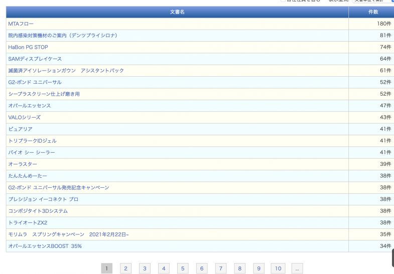 02/02/01-02/28の1ヶ月間にODMLで検索閲覧された文書ランキングです。いつもながらに思うのですが、MTA関連製品への注目度は非常に高いです。臨床家からの要望が高いと言うことでしょうか。それにしても2位を2倍以上引き離してのトップぶりはスゴイですねー。