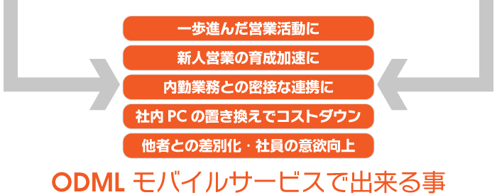 ODML モバイルサービス で出来る事